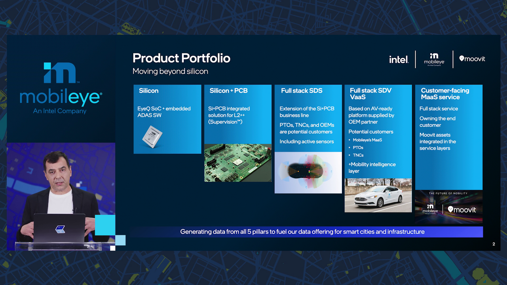 Mobileye product portfolio