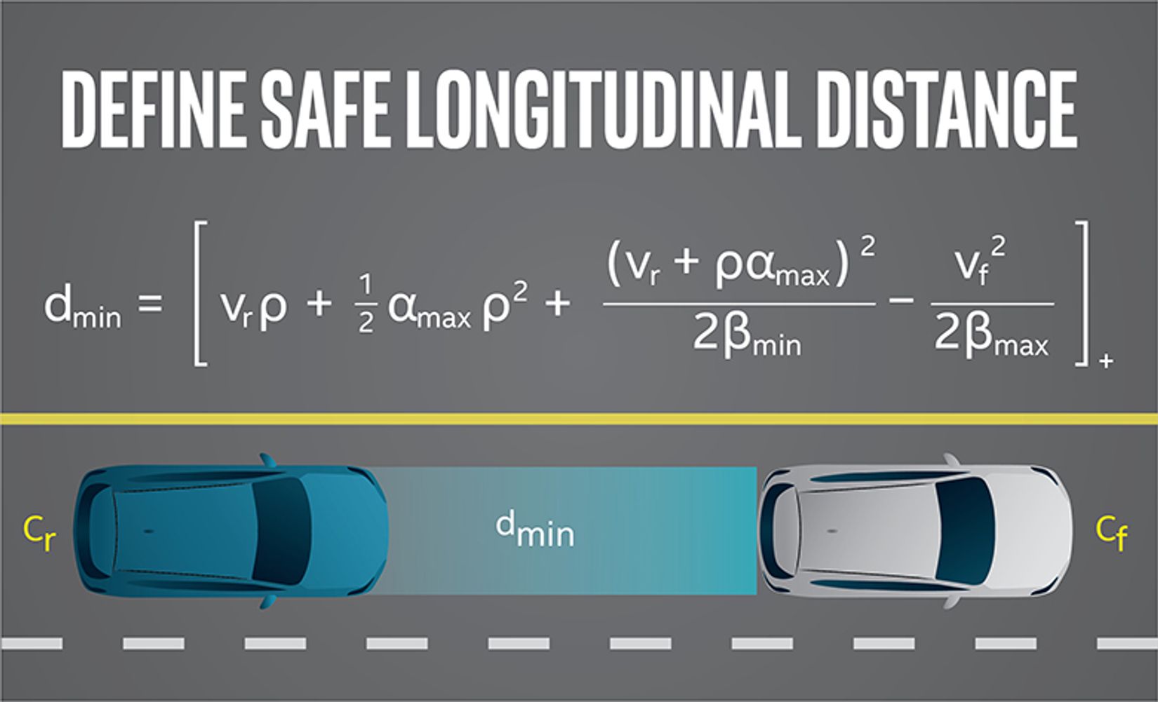 Define safe longitudinal distance