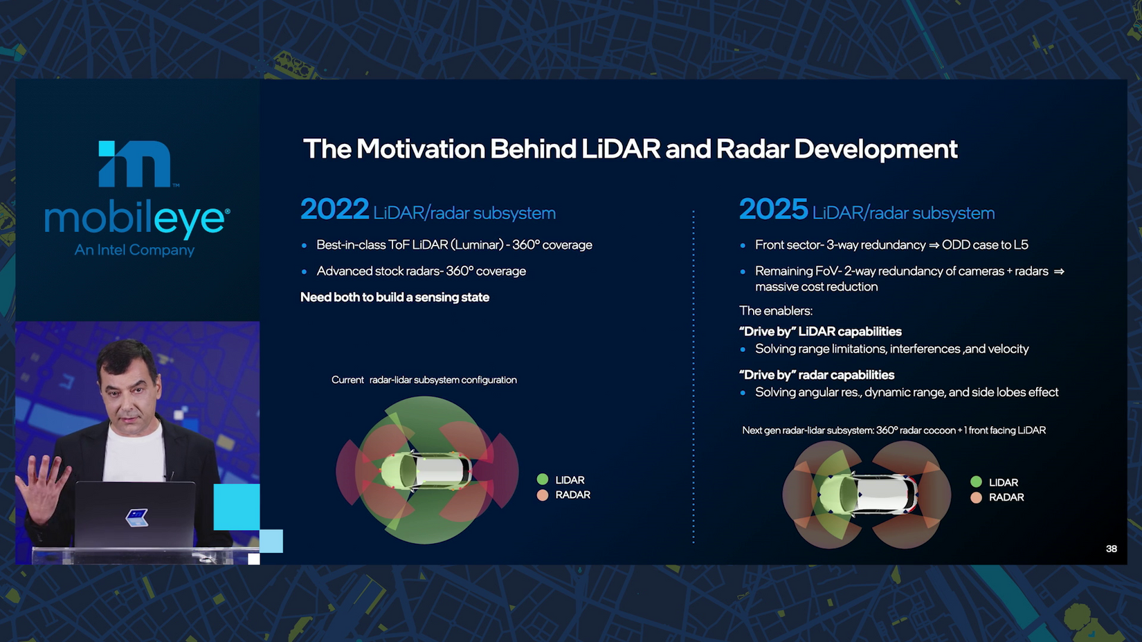 The motivation behind LiDAR and Radar development