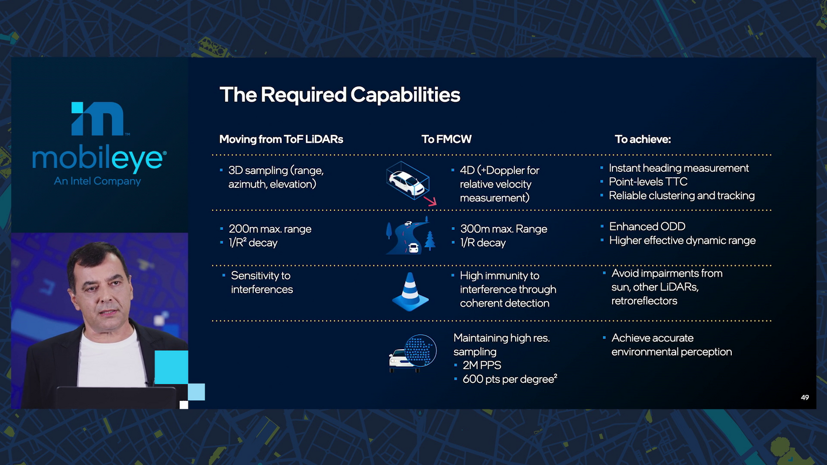 The required capabilities for FMCW LiDARs