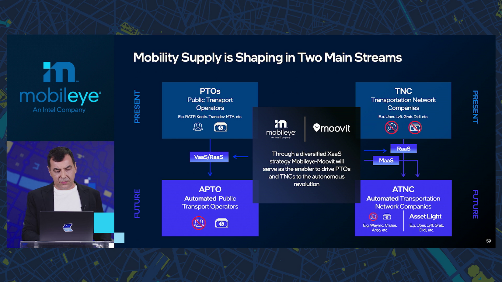 Mobility supply is shaping in two main streams