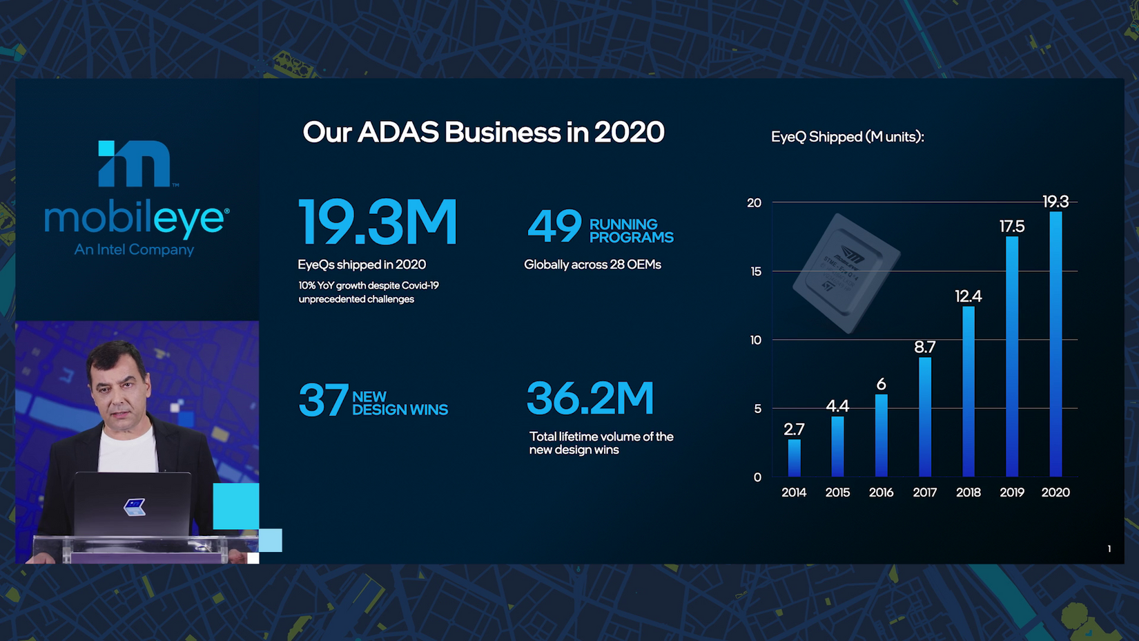 Mobileye ADAS business in 2020