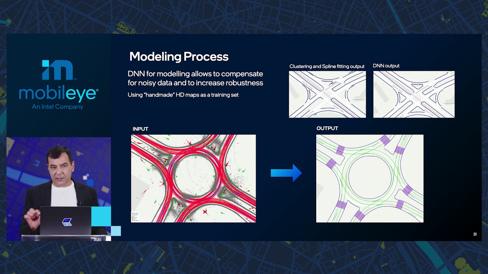 Modeling process