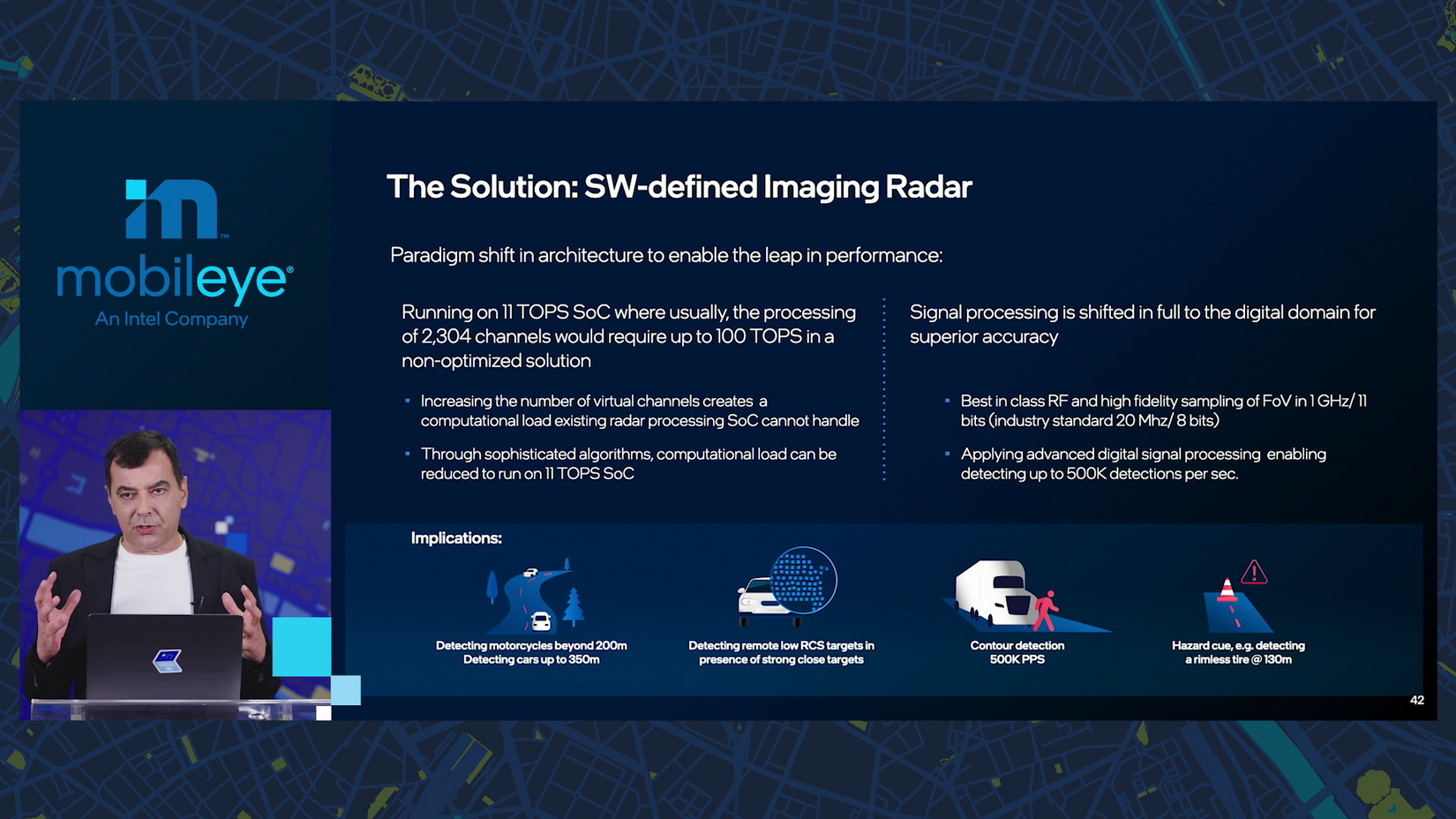 The solution: SW-defined imaging radar