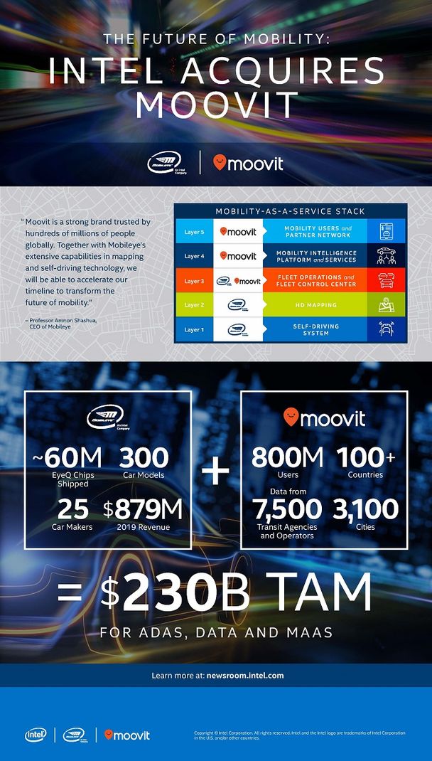 Intel acquires Moovit