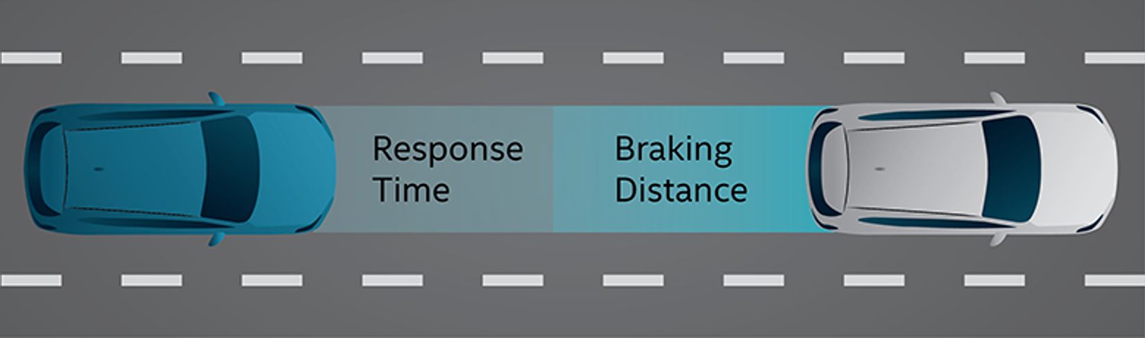 Response time vs. braking distance