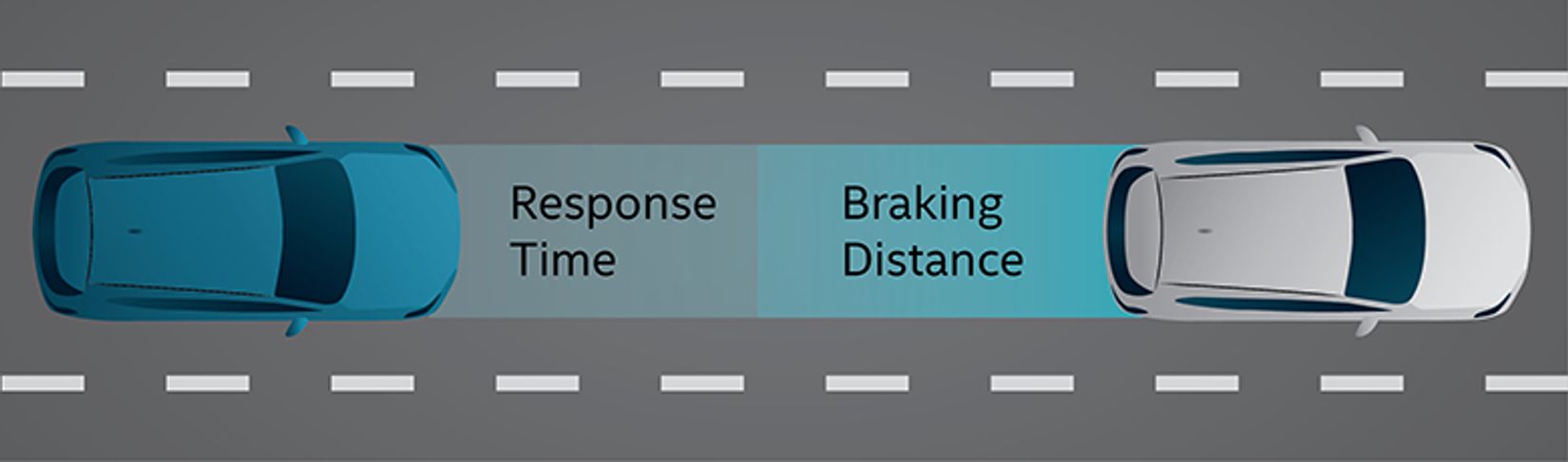 Rss Explained The Five Rules For Autonomous Vehicle Safety Mobileye Blog 9555