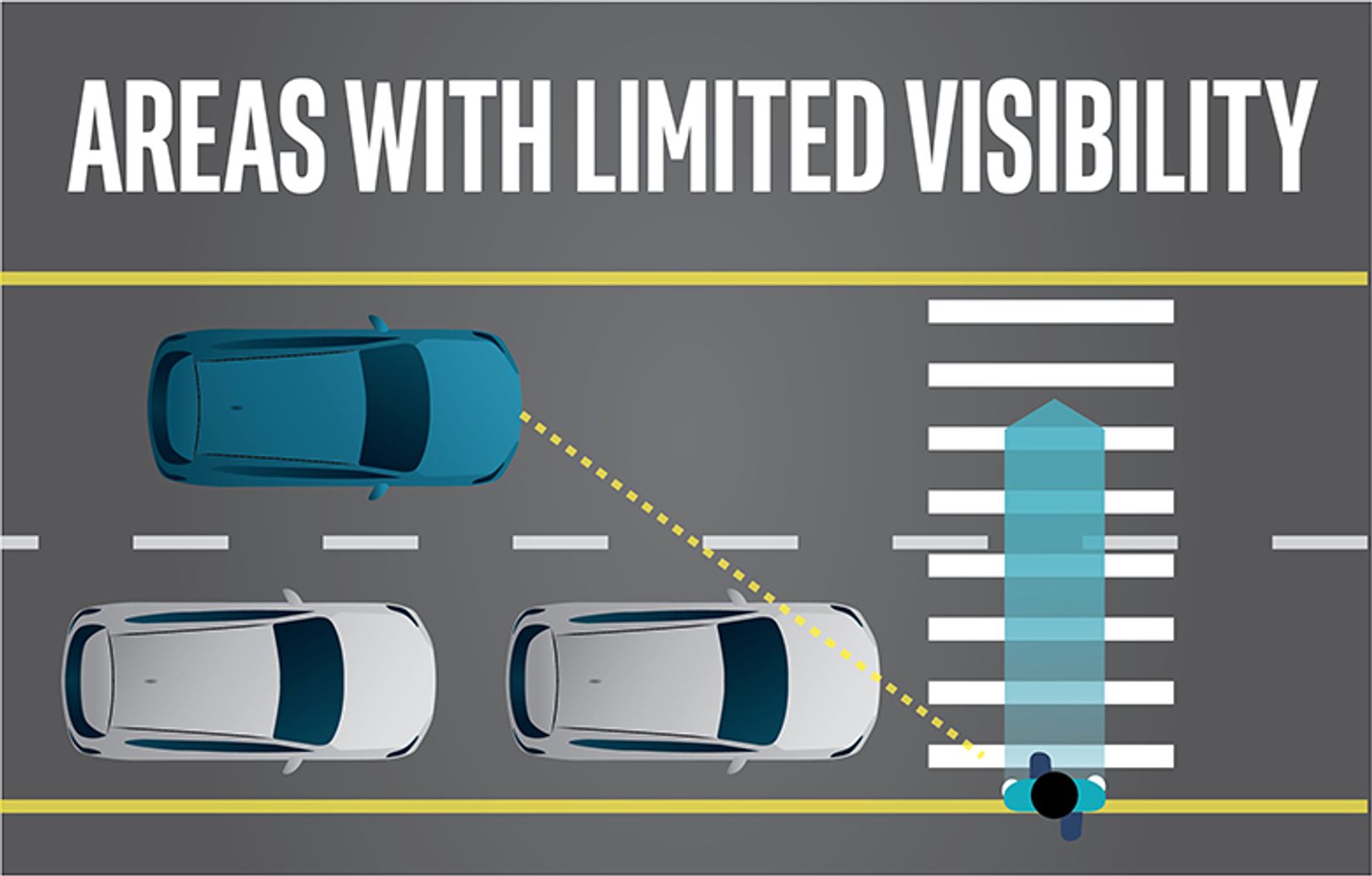 Areas with limited visibility