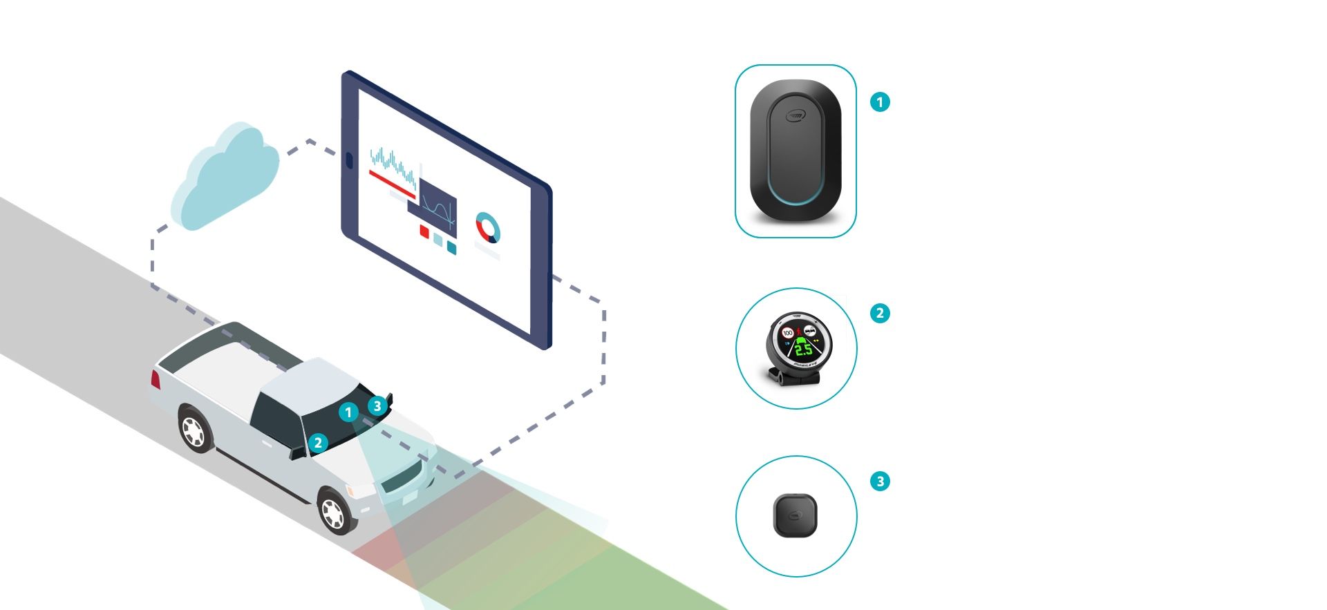 Mobileye 8 Connect - Collision Avoidance System | Mobileye UK