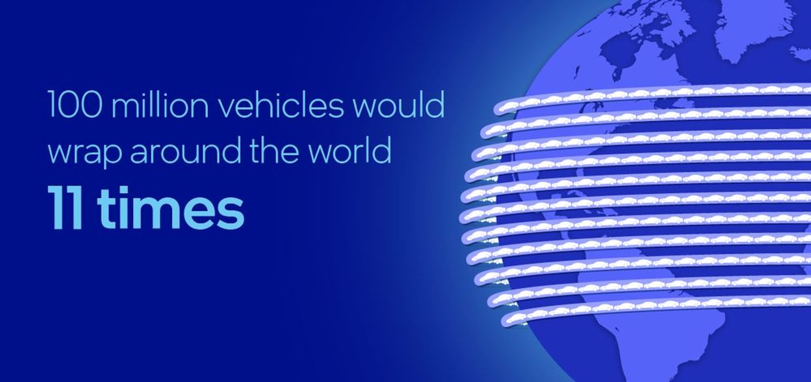 100 million vehicles equipped with Mobileye EyeQ chips would wrap around the world at the equator more than 11 times