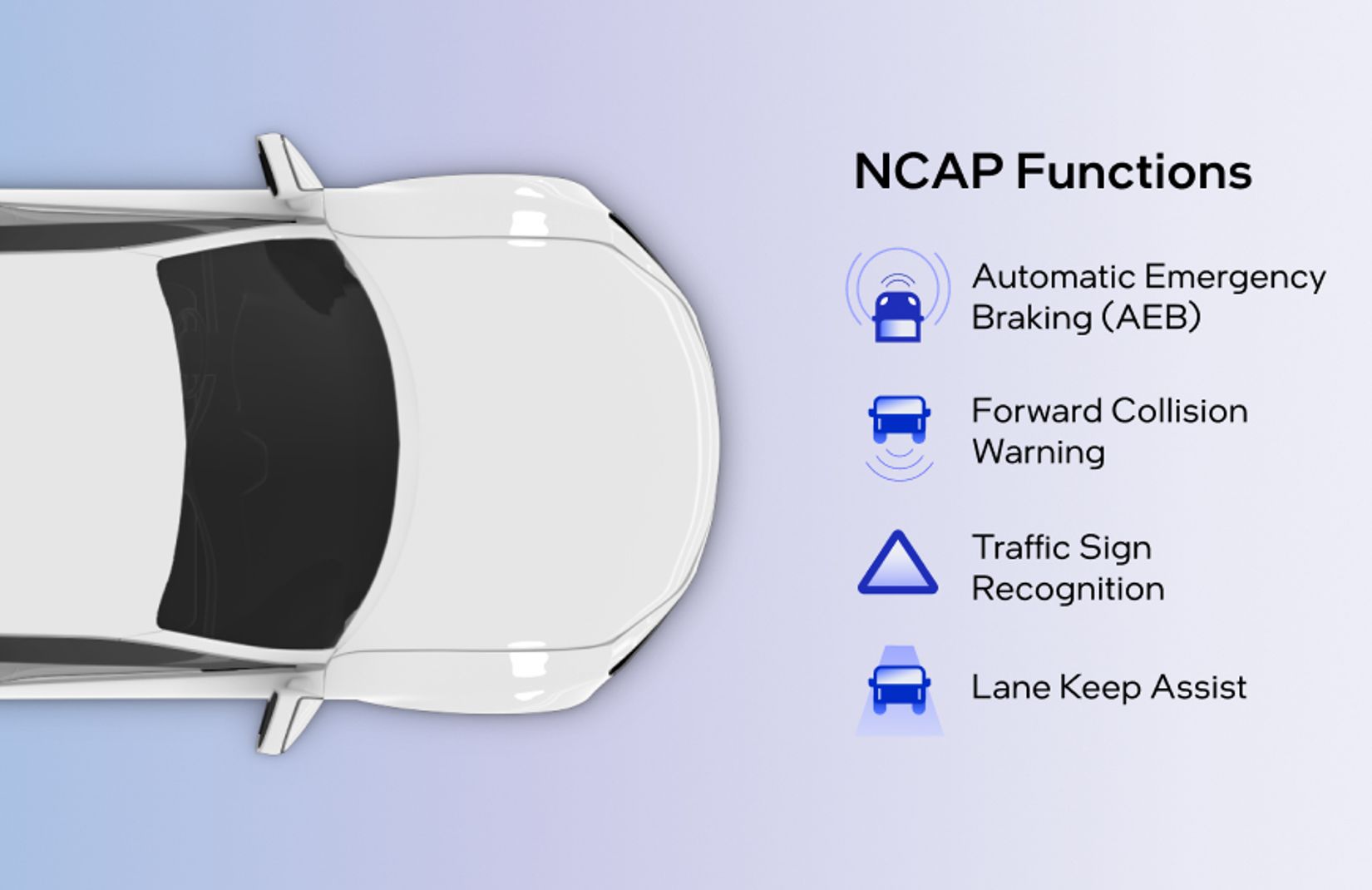 NCAP Functions