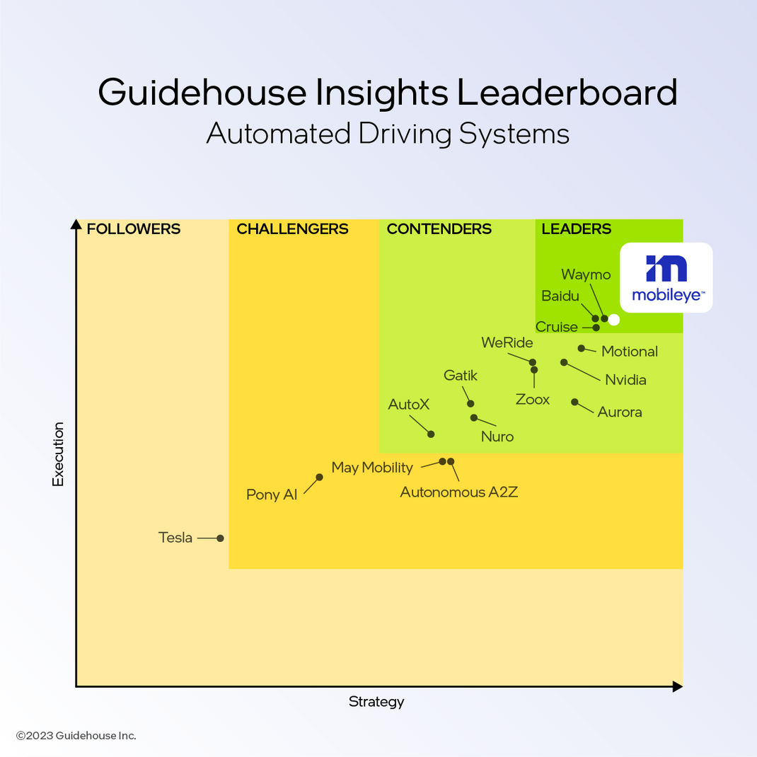 Graphic of Guidehouse Insights Autonomous Platforms ranking