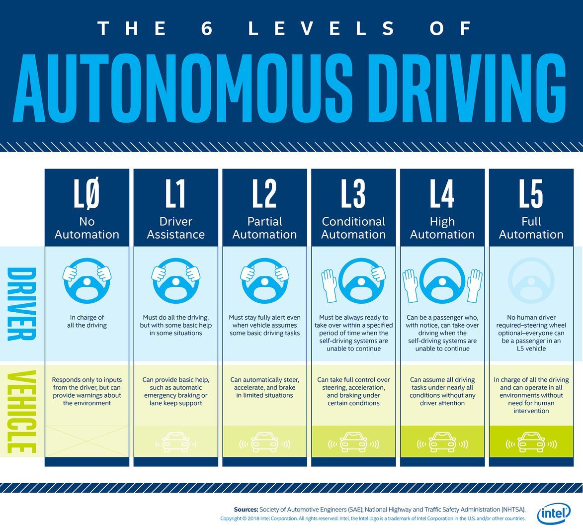 Understanding L2 In Five Questions Mobileye Blog 8438