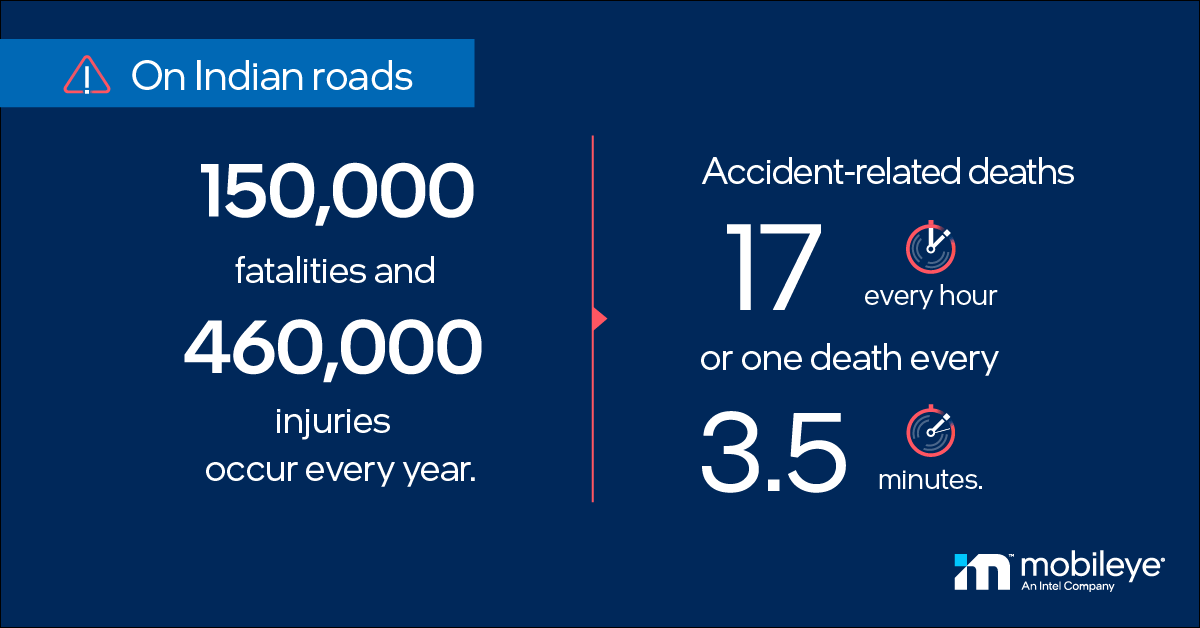 Statistics of Indian roads