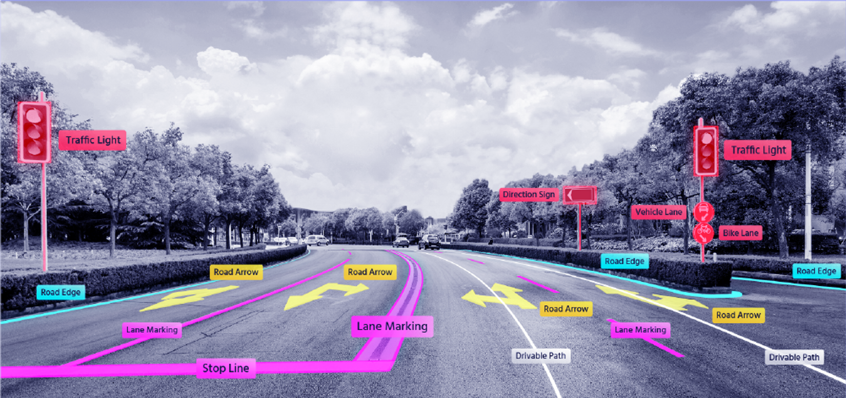 Road Experience Management (REM) gathers information about the driving environment to create and update the Mobileye Roadbook.